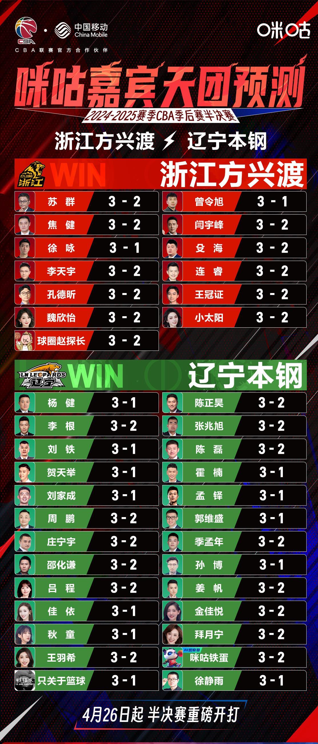 爱游戏官方网站-包含赛地聚焦：CBA季后赛今晨热度飙升，毕尔巴鄂竞技绝杀压哨，信心回归，资深球员宣示担当的词条-爱游戏官方网站