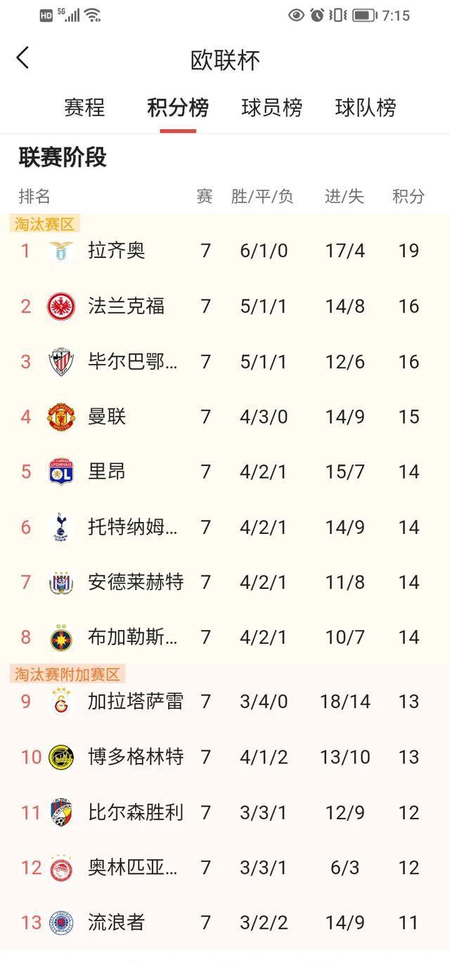 关于刚刚！赛后成都蓉城调整名单拉齐奥造点机会备战欧联，马赛今晨复出首秀的信息